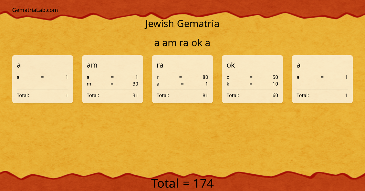 a am ra ok a in jewish Gematria
